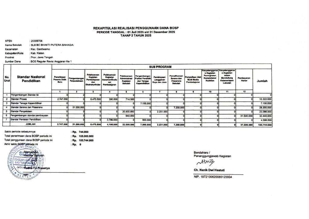 rekapitulasi realisasi tahap 2