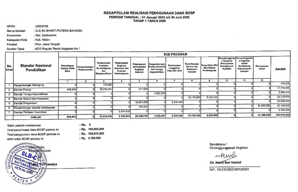 rekapitulasi realisasi penggunaan dana bosp tahap 1 2026 page 0001